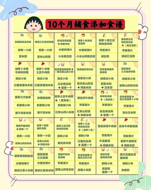 南宁代生咨询机构:宝宝10个月辅食