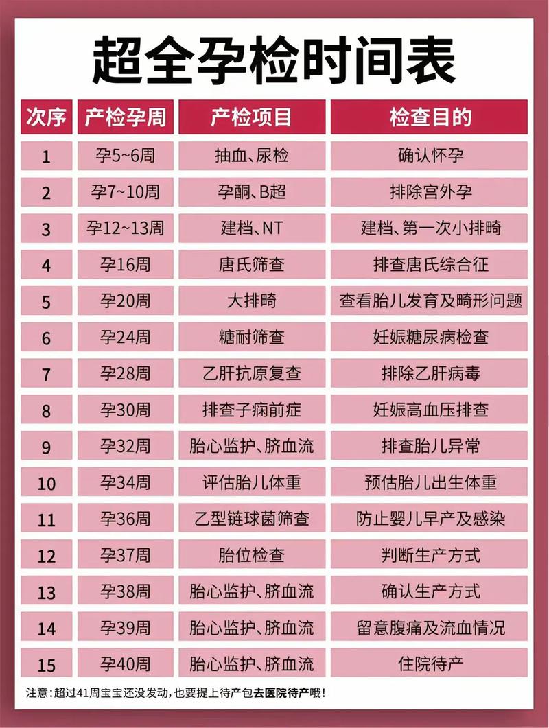 南宁代生中心:孕妇生化检查是什么
